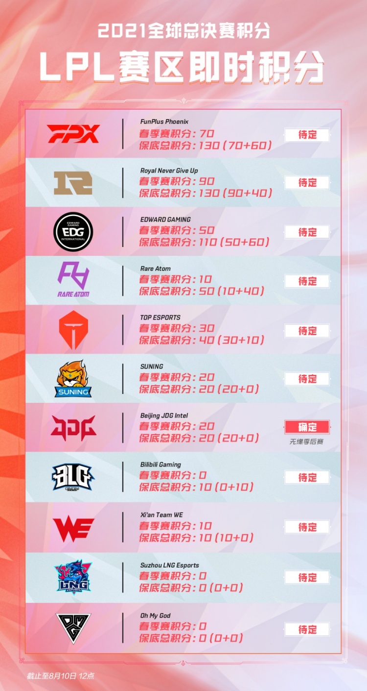 联赛王朝